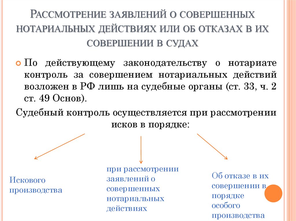 Рассмотрение заявлений о совершенных нотариальных действиях или об отказах в их совершении в судах