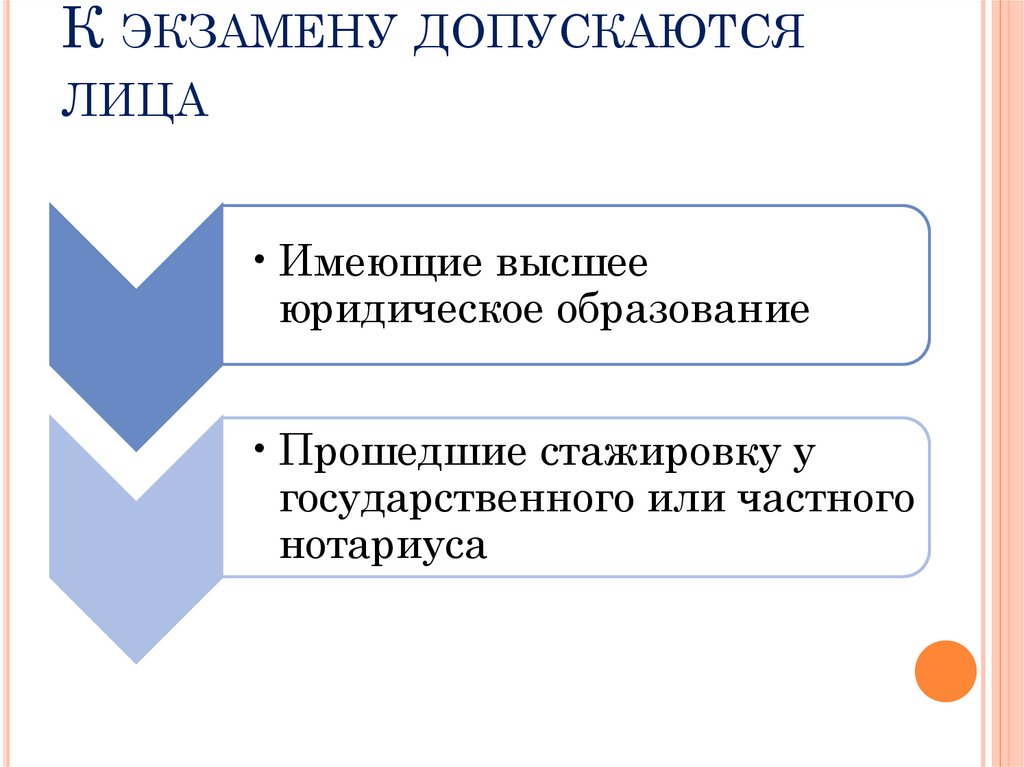 К экзамену допускаются лица