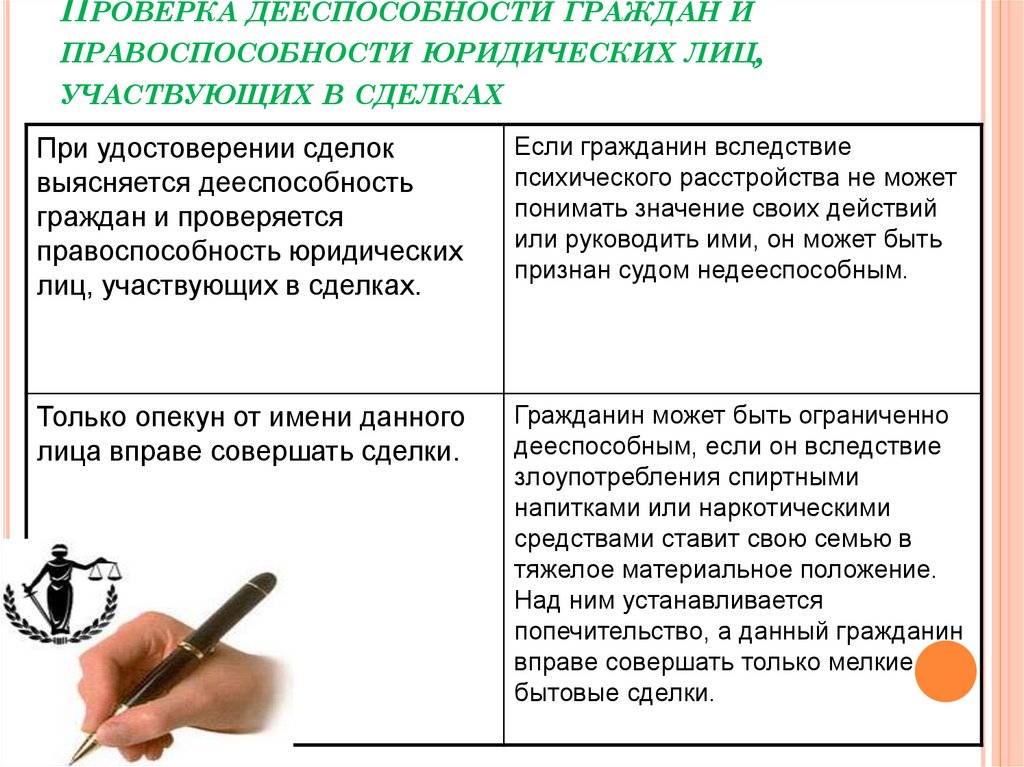 Проверка дееспособности граждан и правоспособности юридических лиц, участвующих в сделках