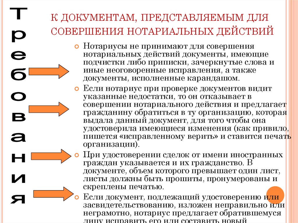 к документам, представляемым для совершения нотариальных действий