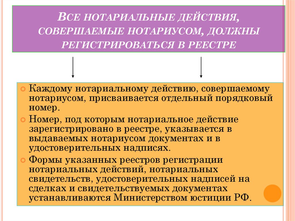 Все нотариальные действия, совершаемые нотариусом, должны регистрироваться в реестре