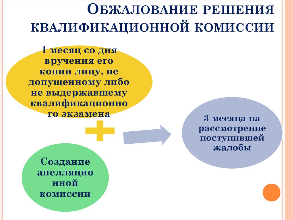 Обжалование решения квалификационной комиссии