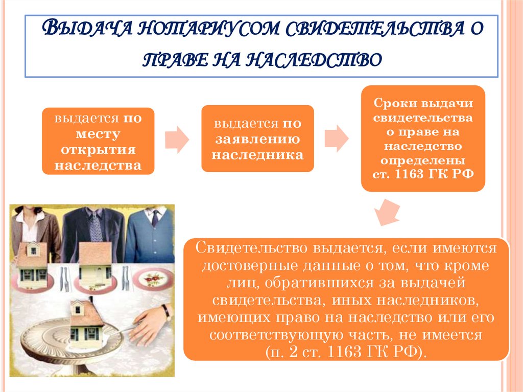 Выдача нотариусом свидетельства о праве на наследство