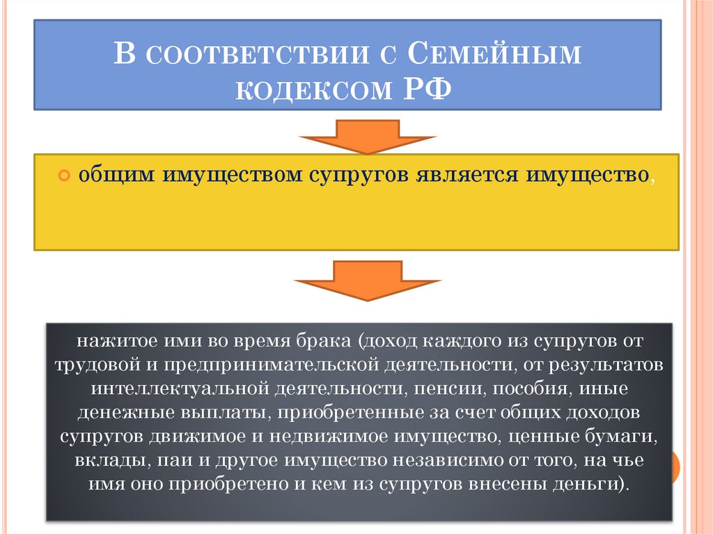 В соответствии с Семейным кодексом РФ 