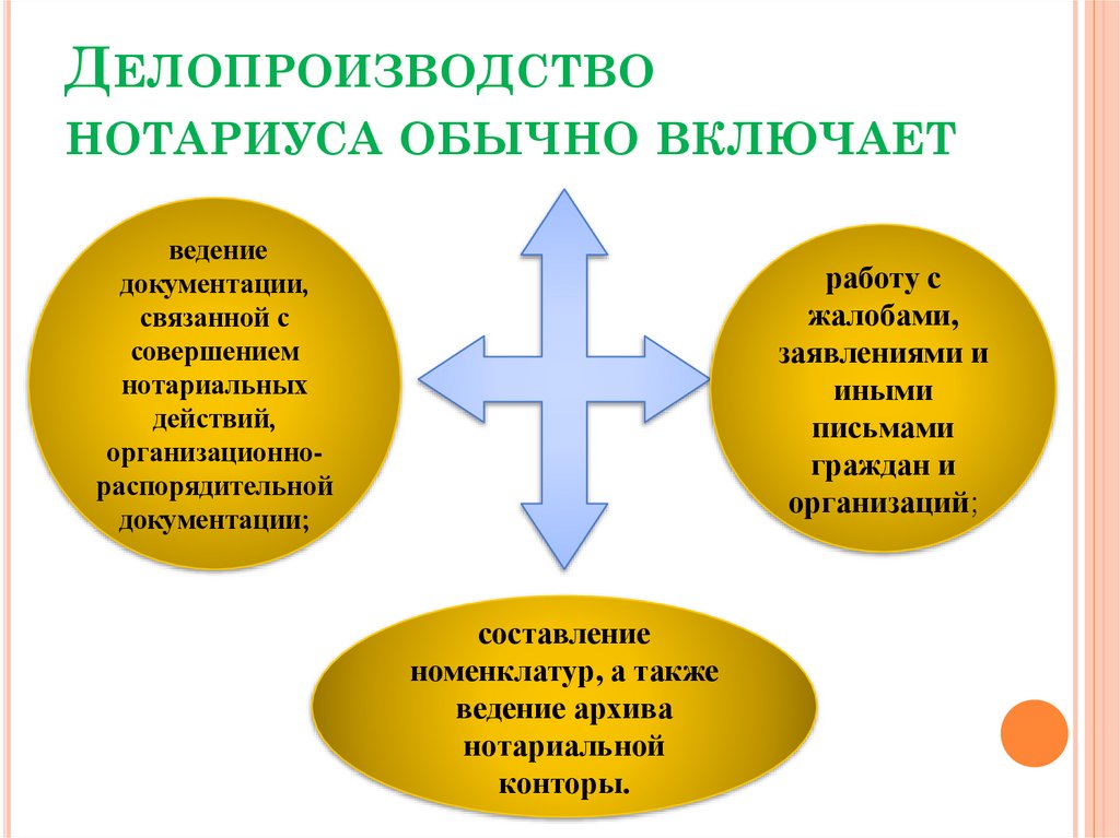 Делопроизводство нотариуса обычно включает