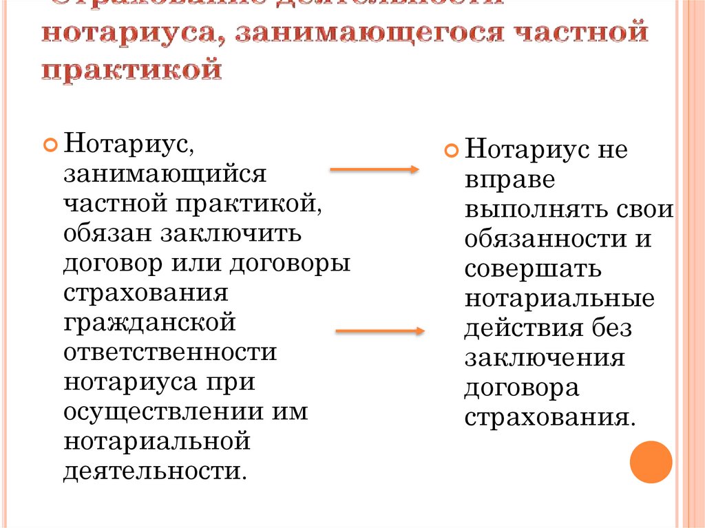  Страхование деятельности нотариуса, занимающегося частной практикой