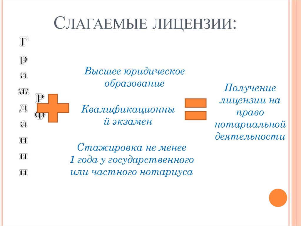 Слагаемые лицензии: