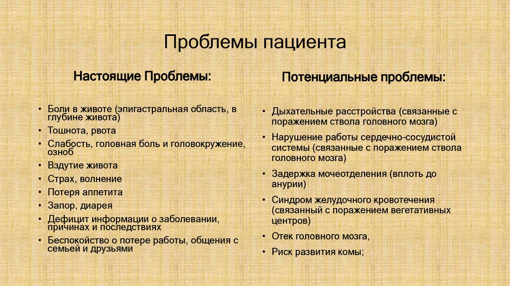 Проблемы пациента