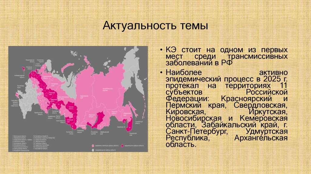 Актуальность темы