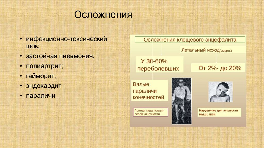 Осложнения