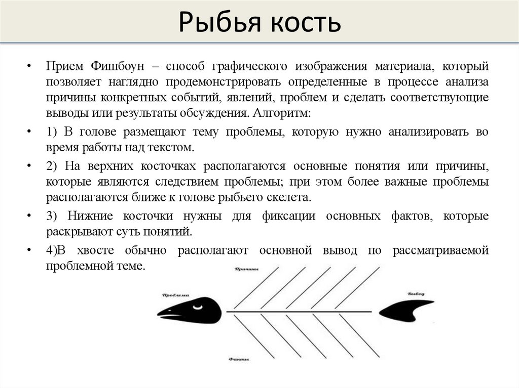 Рыбья кость