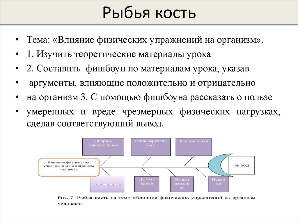 Рыбья кость