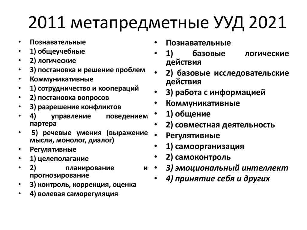 2011 метапредметные УУД 2021