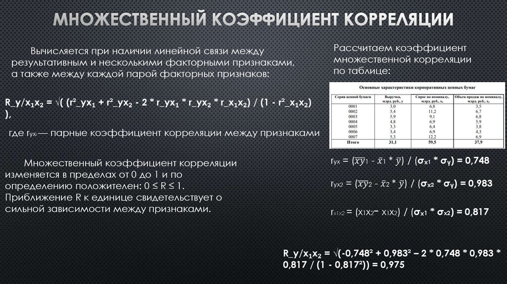 Множественный коэффициент корреляции