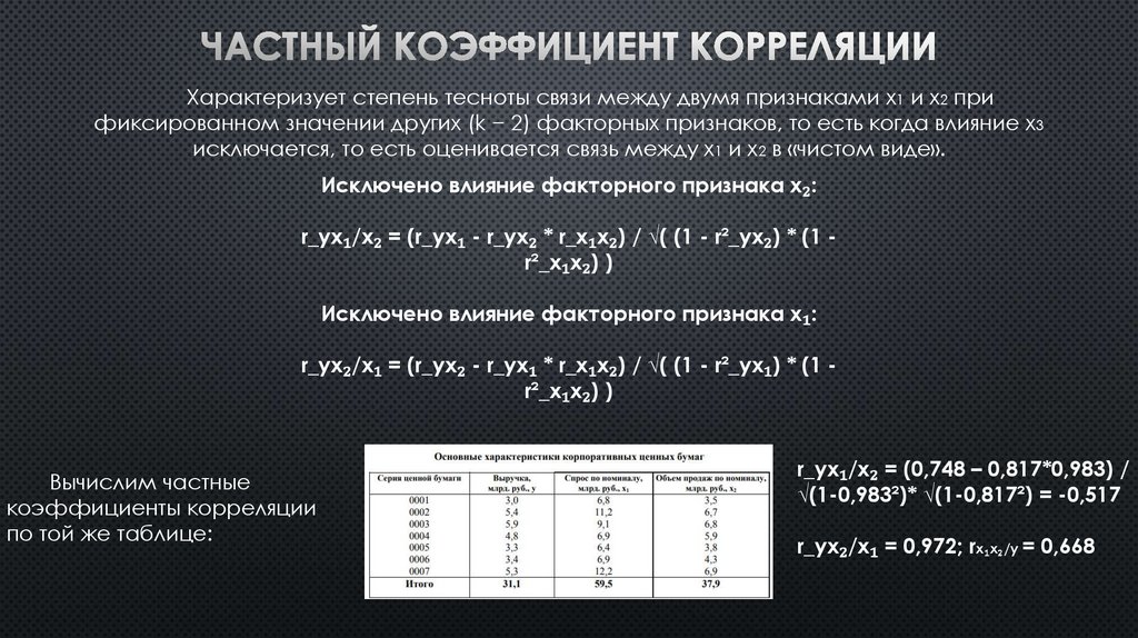 Частный коэффициент корреляции