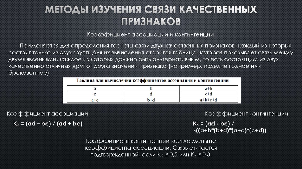 Методы изучения связи качественных признаков