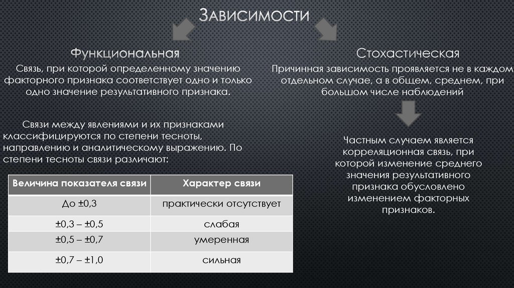 Функциональная