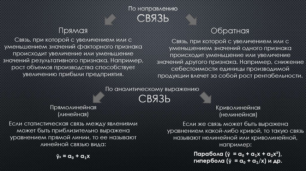 По направлению связь