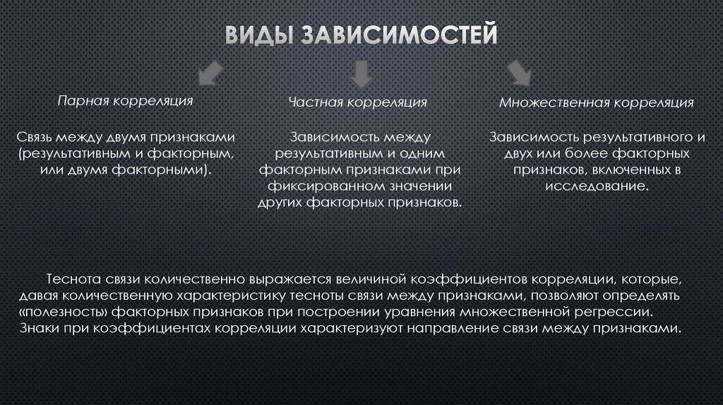 виды зависимостей