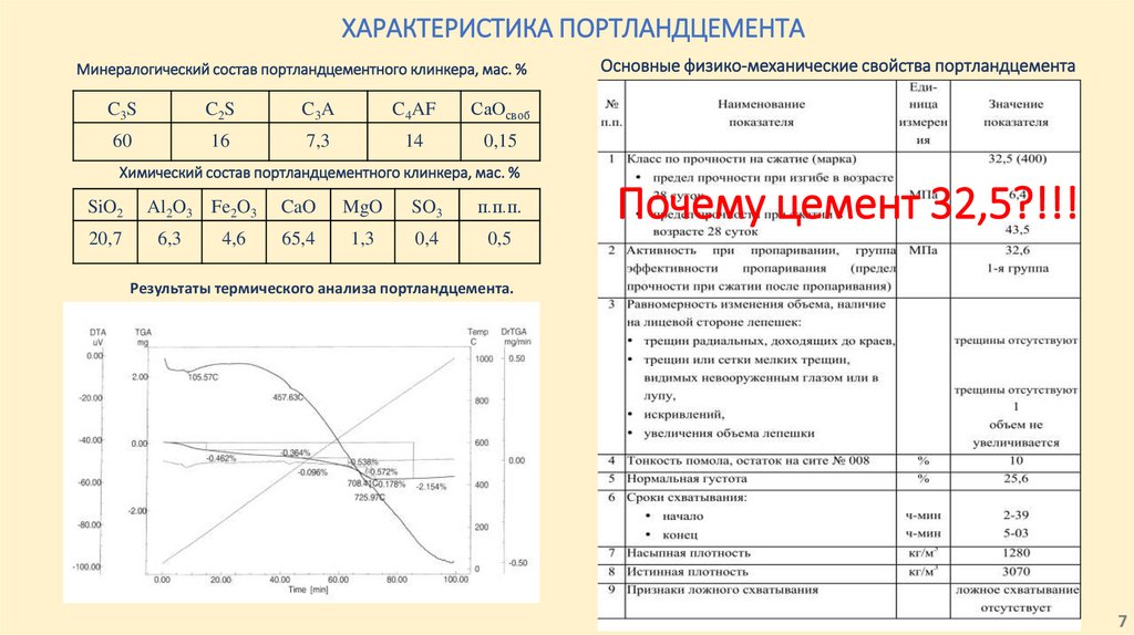 Минералогический состав портландцементного клинкера, мас. %