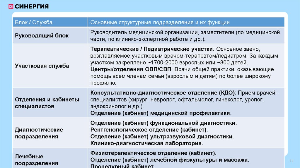 Организация и структура учреждений здравоохранения, оказывающих первичную медико-санитарную помощь.