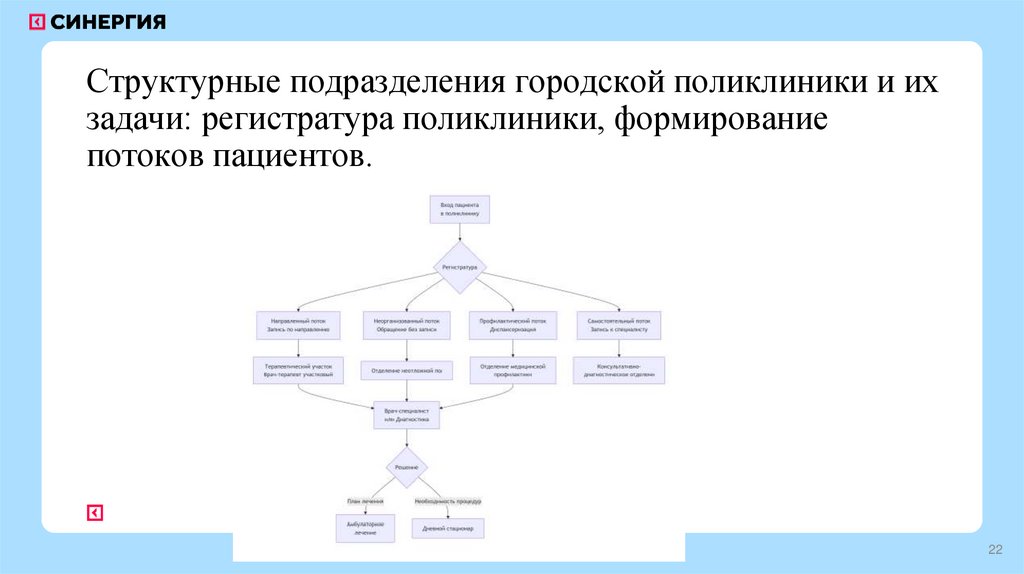 Структурные подразделения городской поликлиники и их задачи: регистратура поликлиники, формирование потоков пациентов.