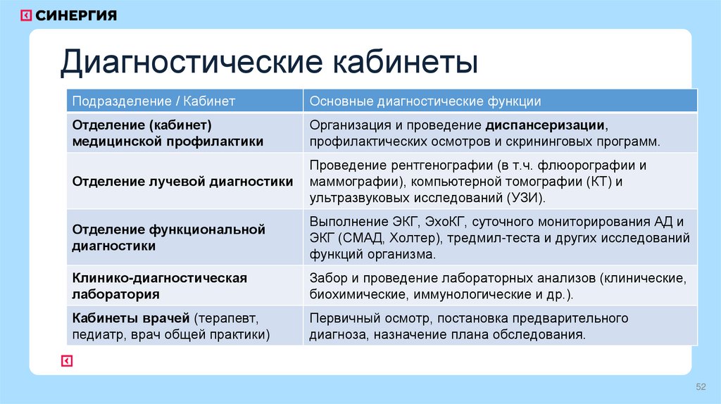 Диагностические кабинеты