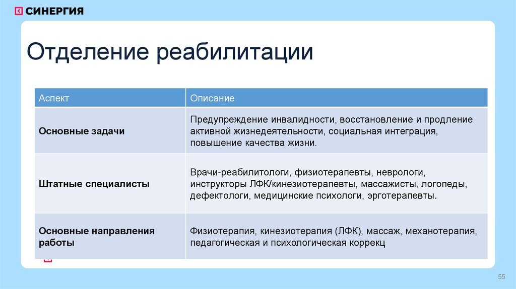 Отделение реабилитации