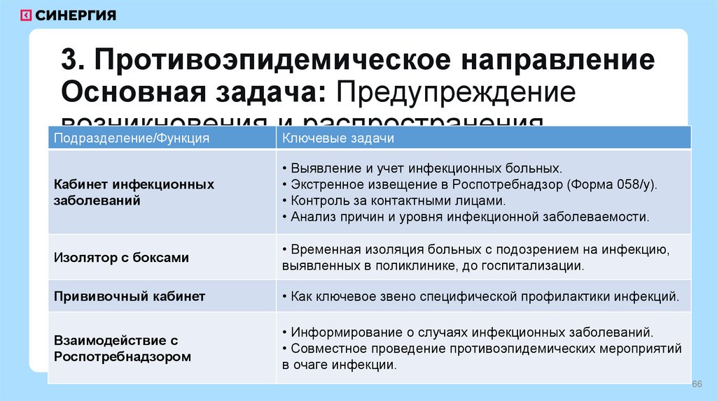 3. Противоэпидемическое направление Основная задача: Предупреждение возникновения и распространения инфекционных заболеваний.