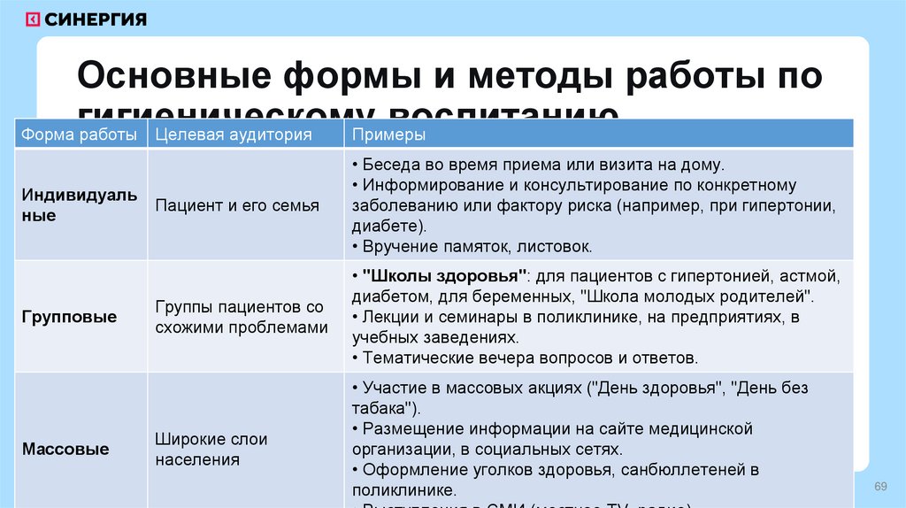 Основные формы и методы работы по гигиеническому воспитанию