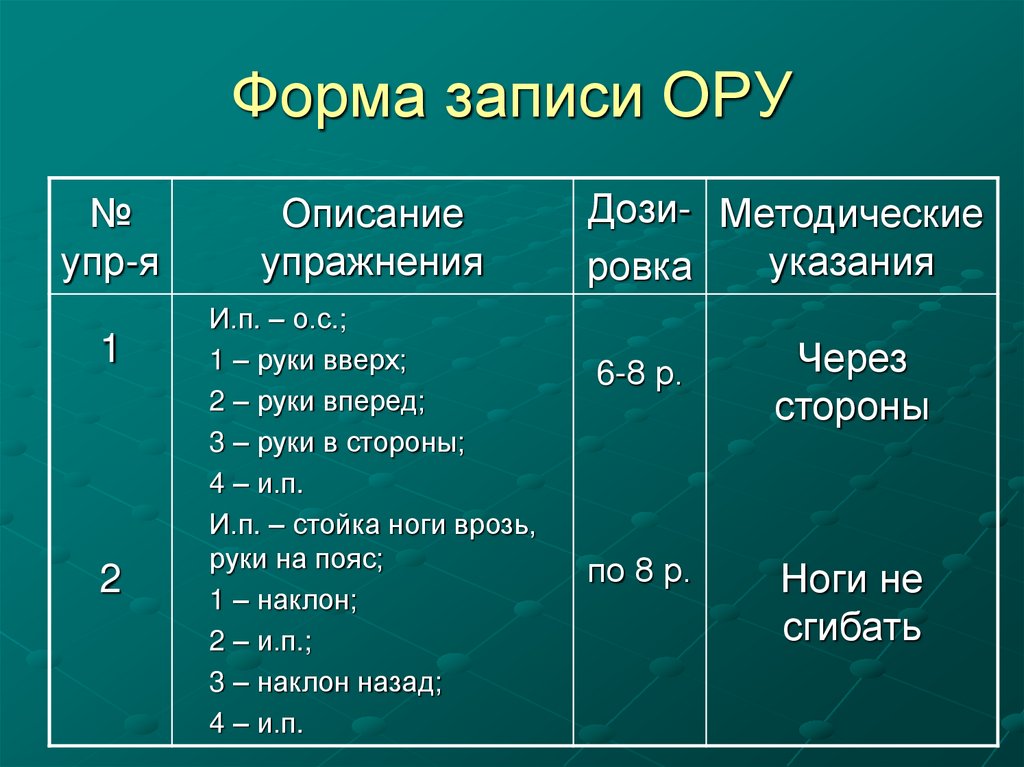 Форма записи ОРУ