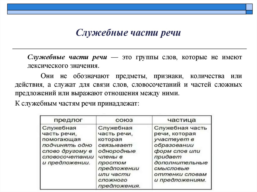 Служебные части речи