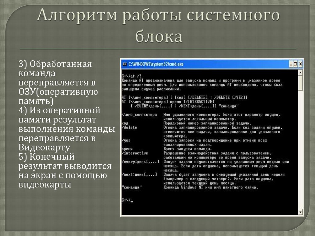 Алгоритм работы системного блока