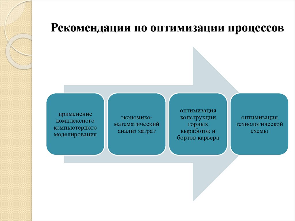 Рекомендации по оптимизации процессов