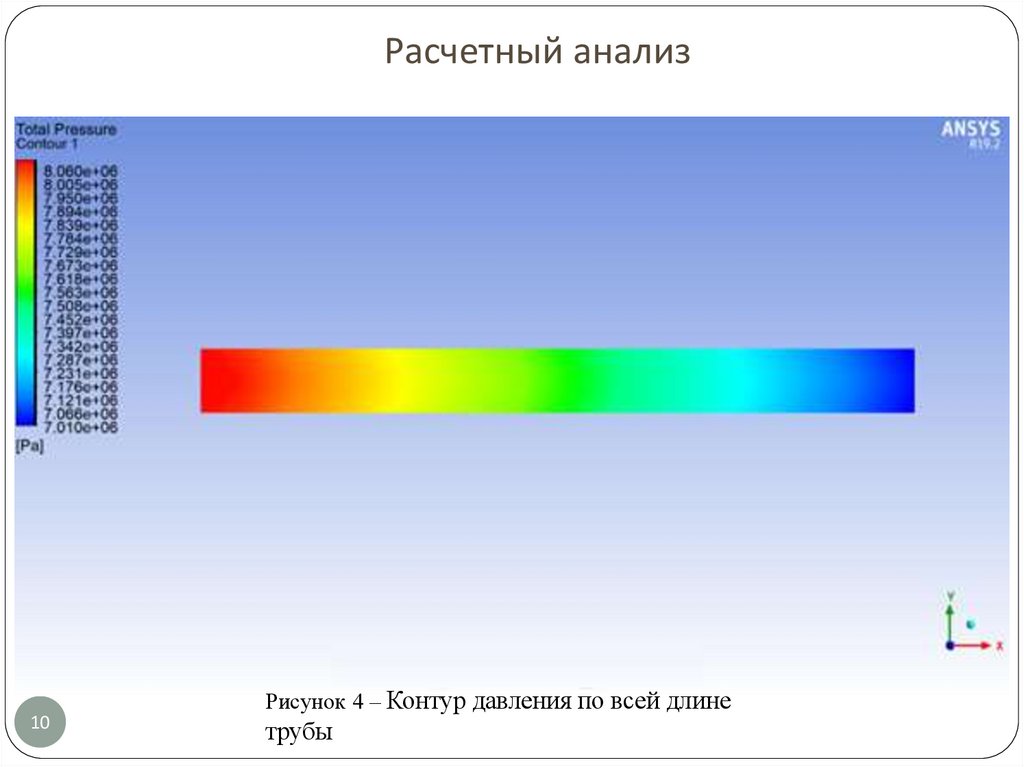 Расчетный анализ