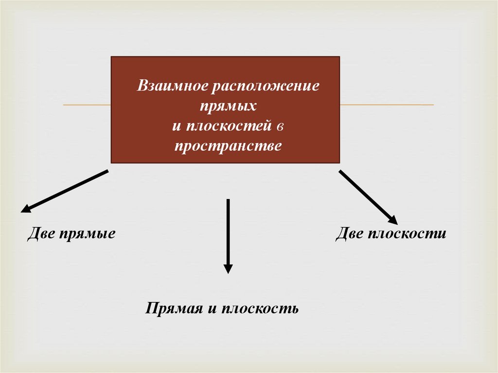 Взаимное расположение прямых и плоскостей в пространстве
