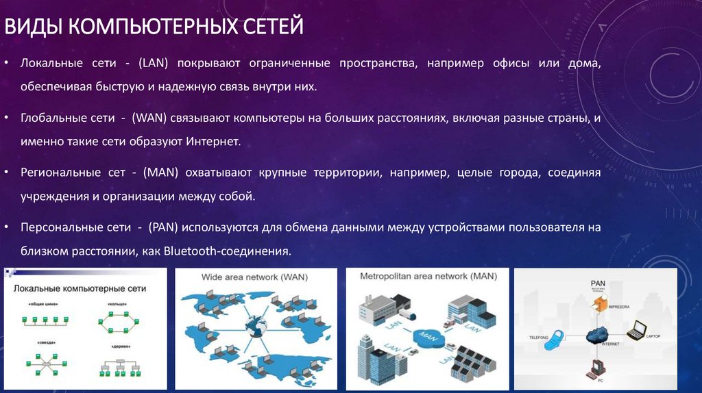 Виды компьютерных сетей