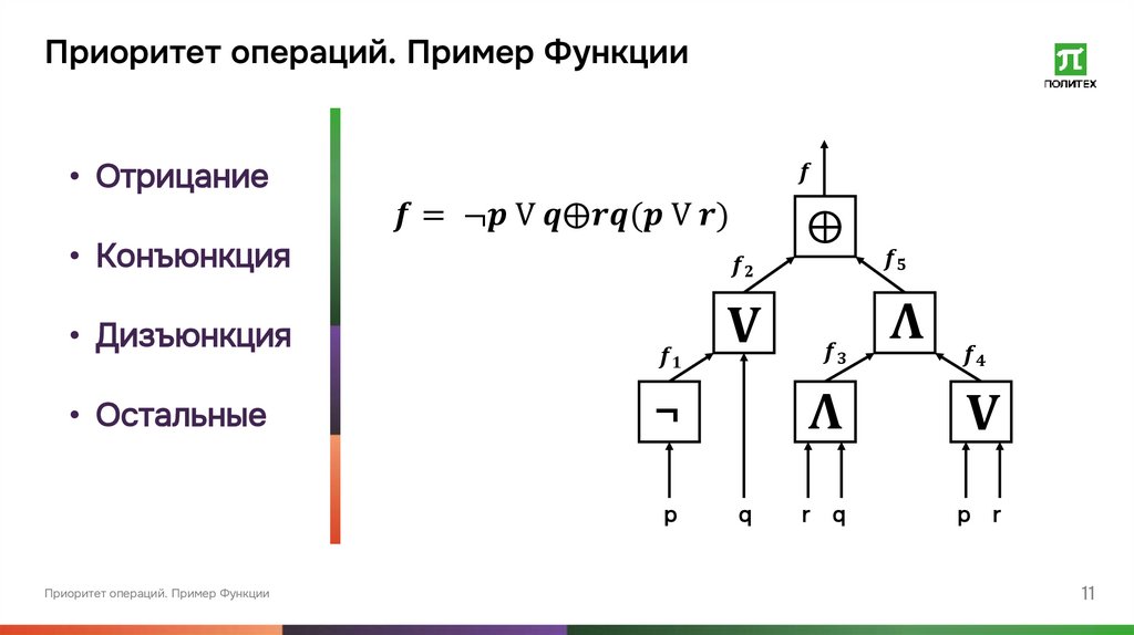 Приоритет операций. Пример Функции