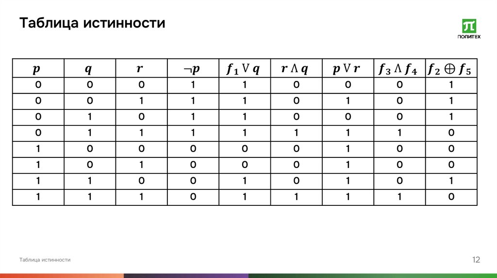 Таблица истинности