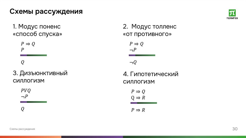 Схемы рассуждения