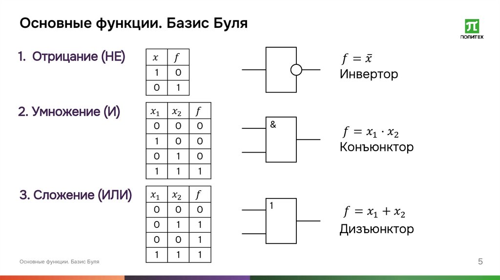 Основные функции. Базис Буля