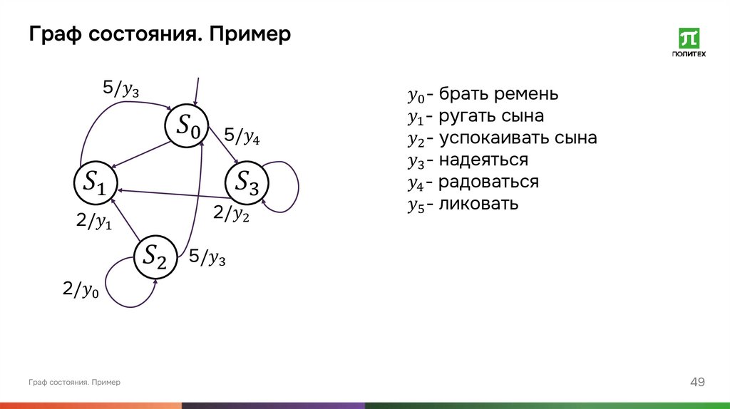 Граф состояния. Пример