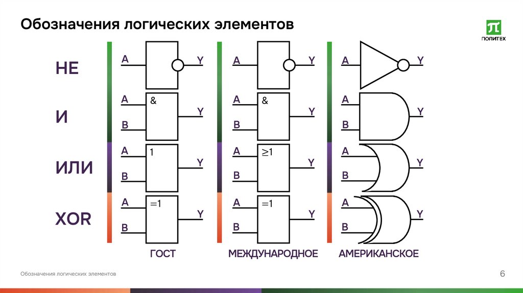 Обозначения логических элементов