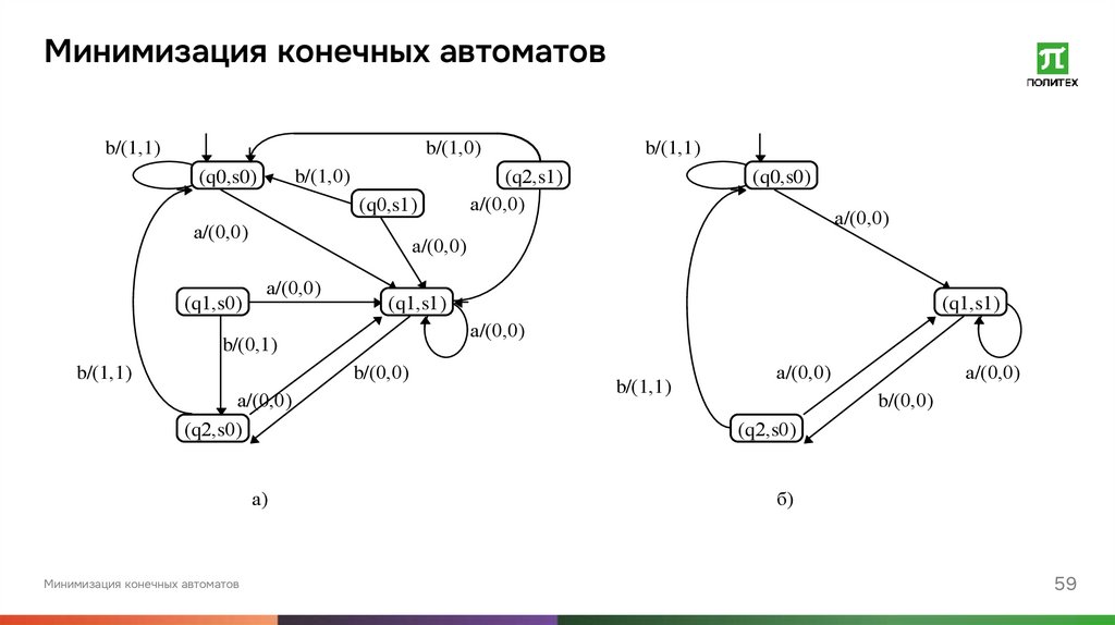 Минимизация конечных автоматов