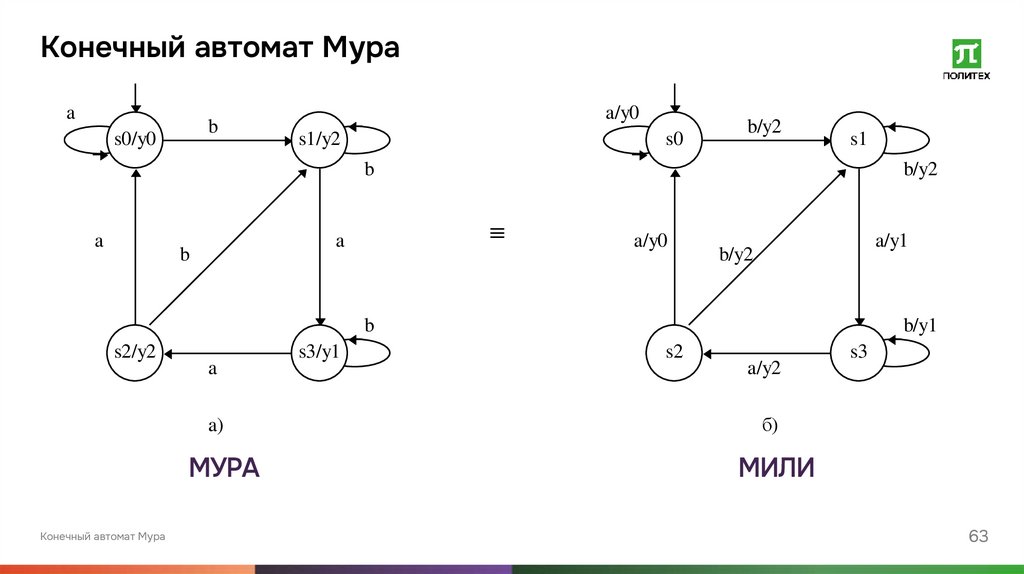 Конечный автомат Мура