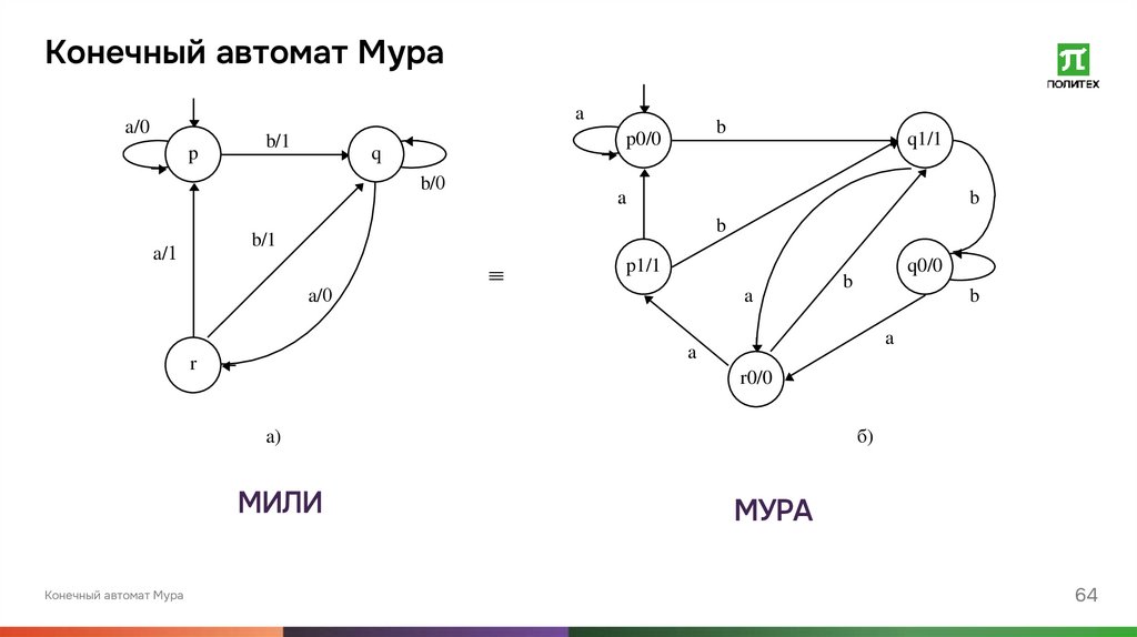Конечный автомат Мура