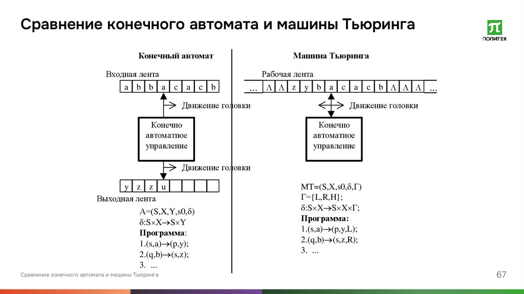 Сравнение конечного автомата и машины Тьюринга