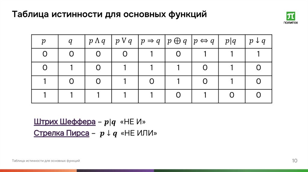 Таблица истинности для основных функций