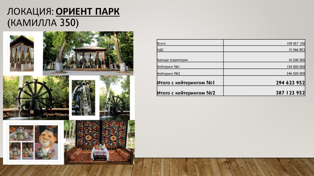 Локация: Ориент парк (Камилла 350)