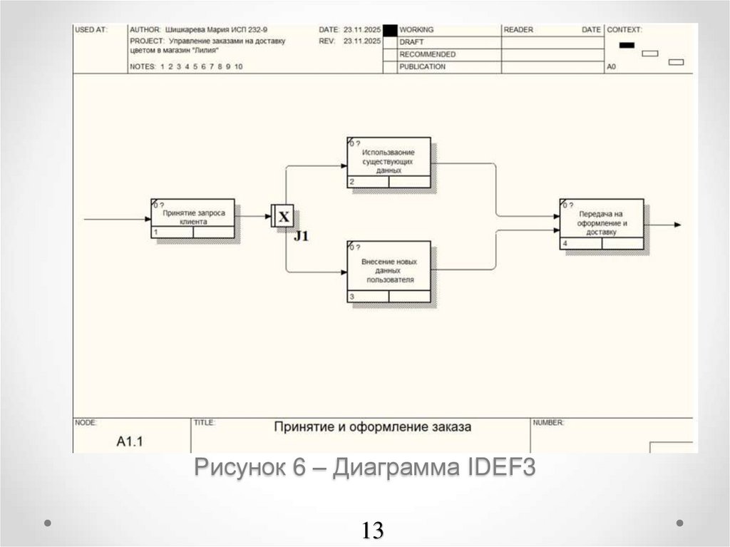 Рисунок 6 – Диаграмма IDEF3